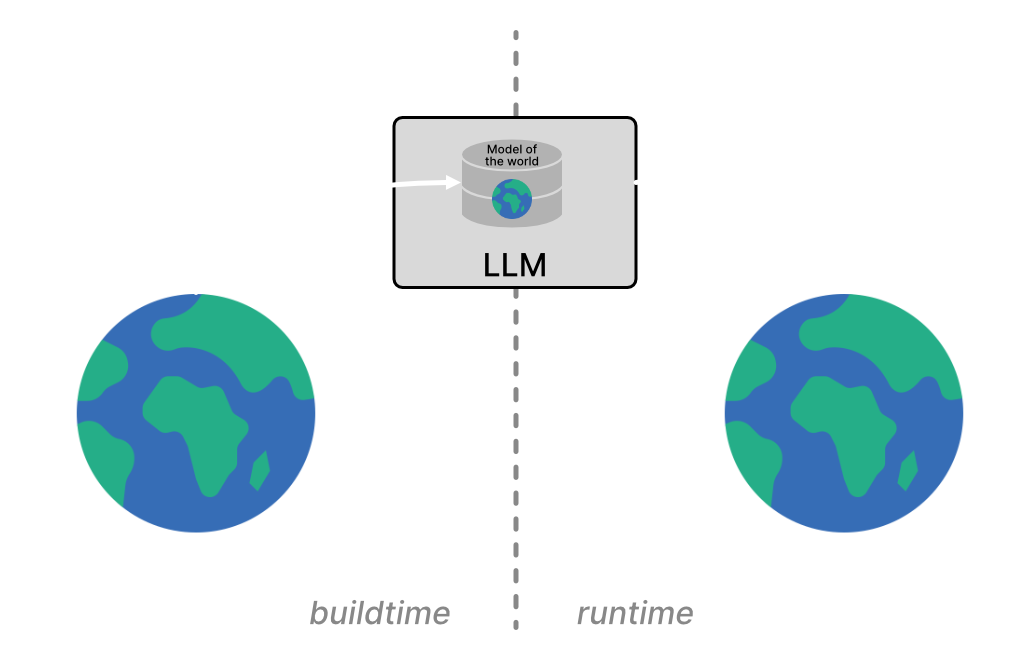 Figure 2: LLM