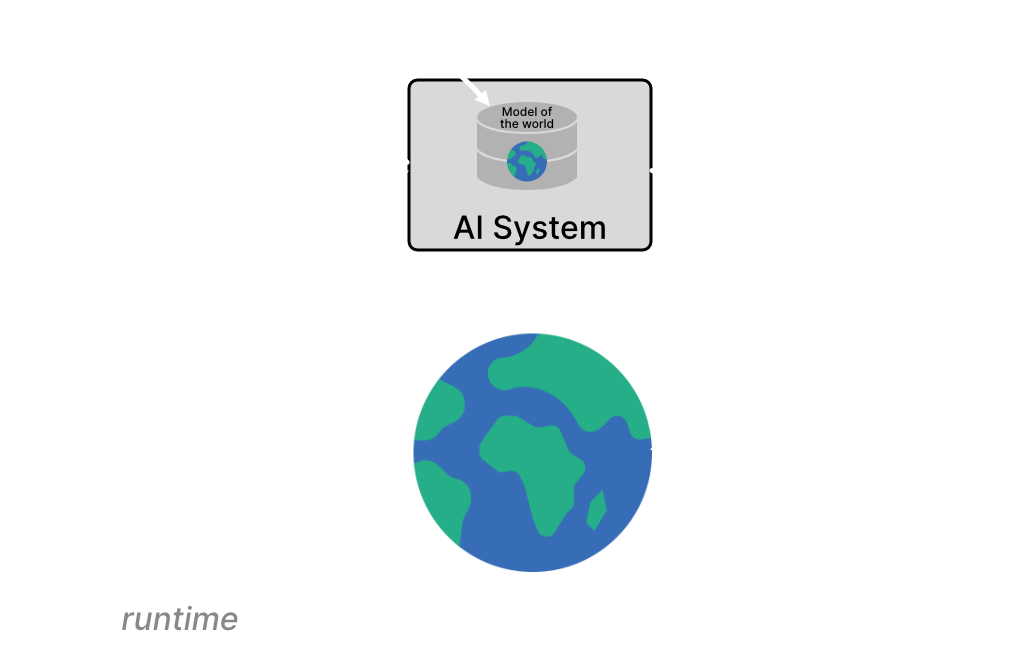 Figure 1: Idea of a super-intelligent AI system