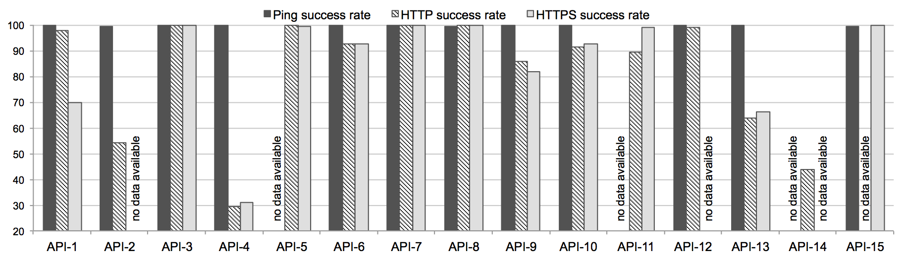 Figure 1: Aggregated Pingability and Successability