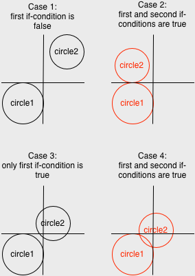 Image 1: example of circle collision