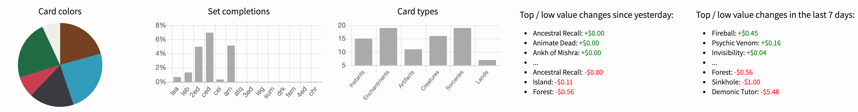 Statistics about your collection