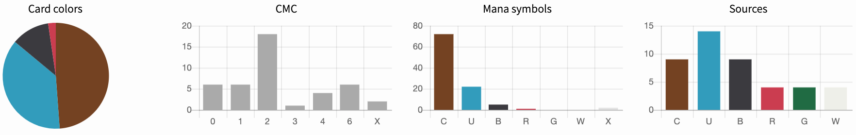 Statistics on your deck